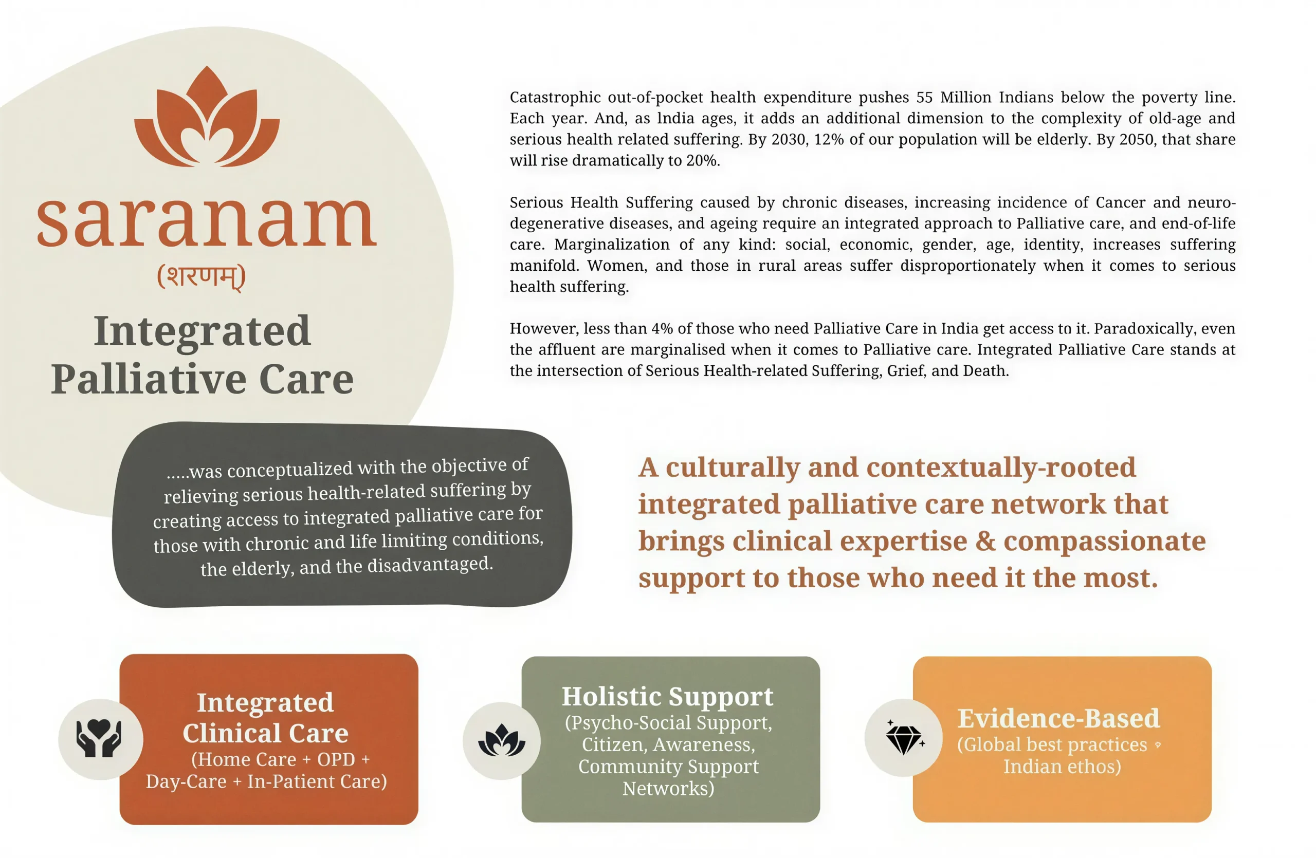 Saranam palliative care launch